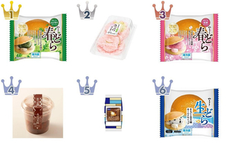 【2026年4月第1週】春の和菓子ランキング｜よもぎ団子が1位獲得＆桜餅が急上昇