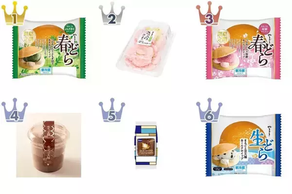 【2026年4月第1週】春の和菓子ランキング｜よもぎ団子が1位獲得＆桜餅が急上昇