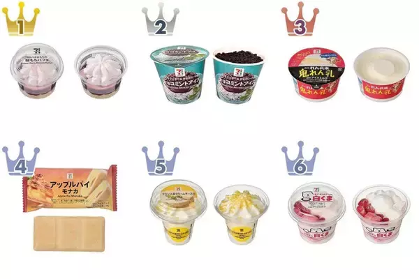 今年も桜が咲いた！セブンのアイスのトレンド人気ランキング！