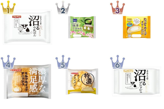 【2026年3月第3週】菓子パンランキング1位は「沼る牛乳ぱん」！抹茶＆ホイップ系新商品が急上昇