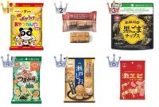 駄菓子のトレンド人気ランキング！