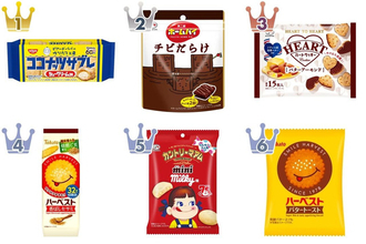 クッキー・ビスケットのおすすめTOP3！