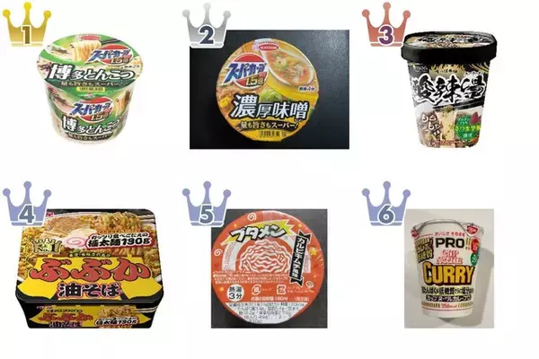 【2026年4月第4週】カップラーメンランキング1位はスーパーカップ博多とんこつ！急上昇商品続出まとめ