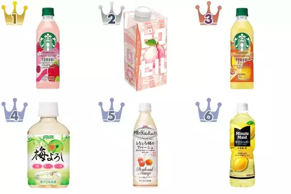 果汁飲料のトレンド人気ランキング！