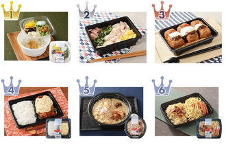 ローソンのお弁当のトレンド人気ランキング！