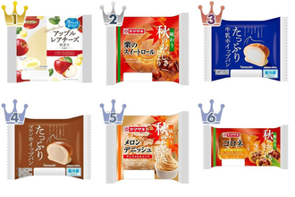 秋の味ちらほら…菓子パンのトレンド人気ランキング！