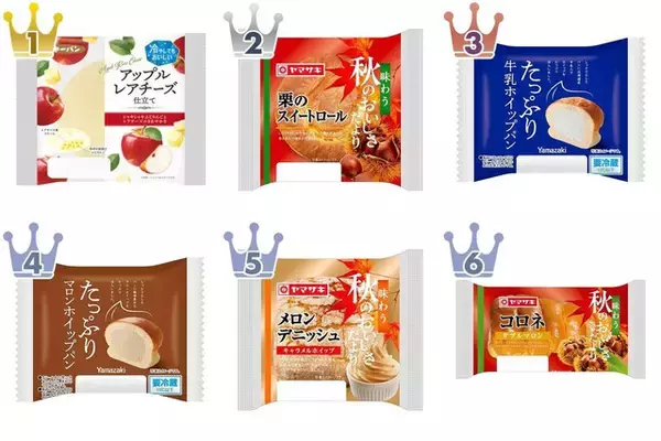 秋の味ちらほら…菓子パンのトレンド人気ランキング！