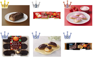 エクレアのトレンド人気ランキング！