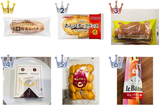 あんことバターの背徳感パン♡『あんバター系菓子パン』のトレンド「食べたい」人気ランキング