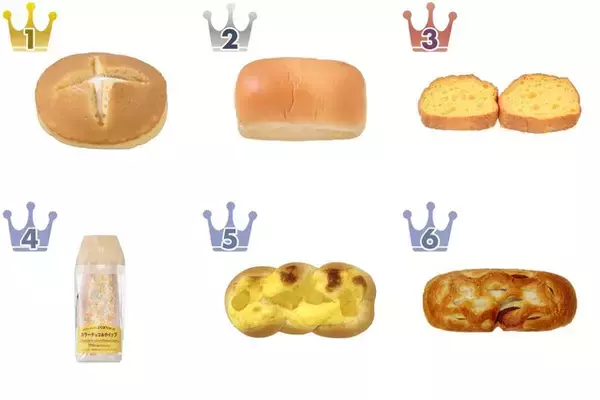 春の新作！セブンイレブンのパンのトレンド人気ランキング！