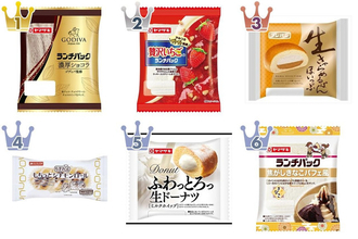 新作！ゴディバに注目♪菓子パンのトレンド人気ランキング！
