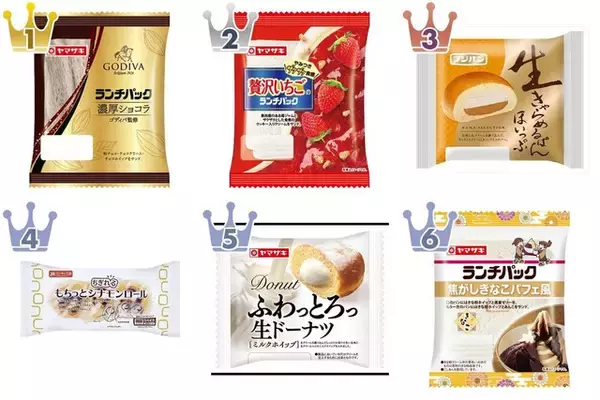 新作！ゴディバに注目♪菓子パンのトレンド人気ランキング！