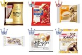 新作！ゴディバに注目♪菓子パンのトレンド人気ランキング！