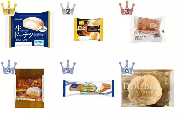 【2026年4月第3週】ケーキ・洋菓子ランキング1位はヤマザキ生ドーナツ！新商品・急上昇まとめ
