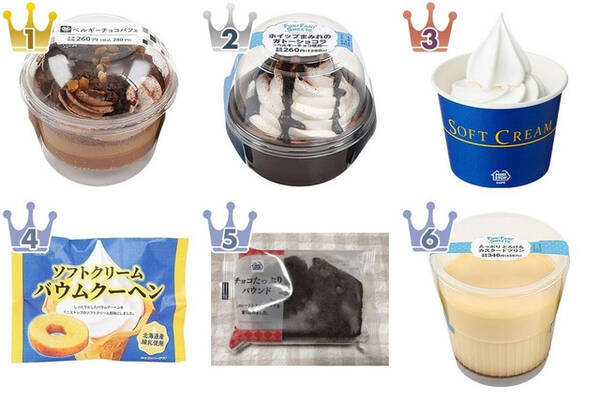 やっぱりホイップやソフトクリーム系が好き ミニストップスイーツ の おすすめ 人気ランキング 22年1月24日 エキサイトニュース