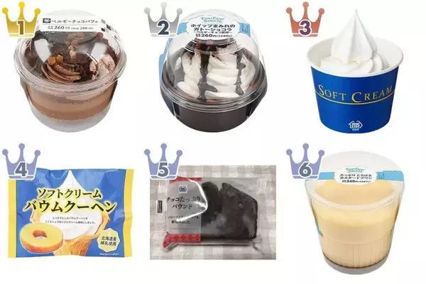 やっぱりホイップやソフトクリーム系が好き♪『ミニストップスイーツ』の「おすすめ」人気ランキング