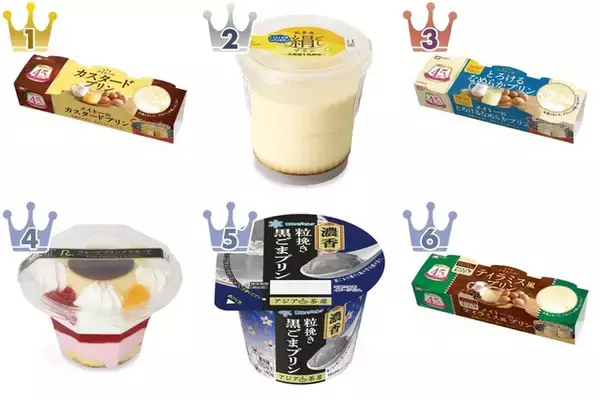 プリンのトレンド人気ランキング！