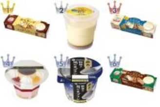 プリンのトレンド人気ランキング！