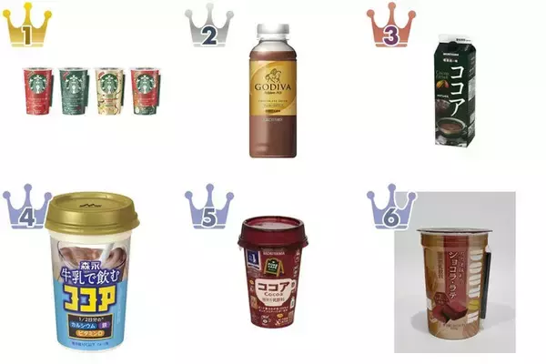 ココアのトレンド人気ランキング！