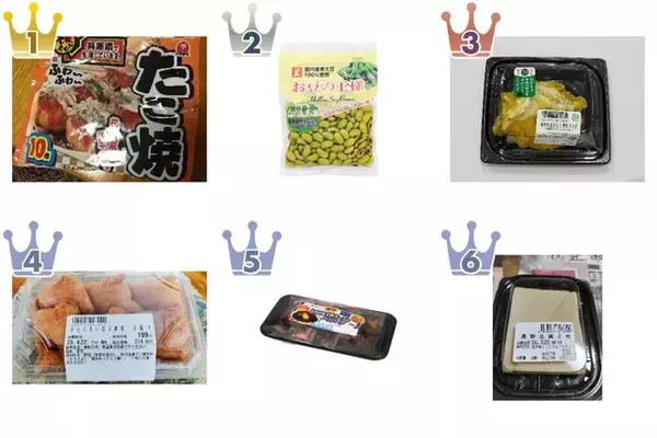 【2026年4月第1週】惣菜ランキング1位はたこ焼き！人気惣菜TOP3を発表