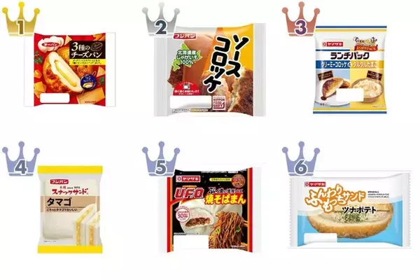 【2026年4月第3週】惣菜パンランキング1位は第一パン 3種のチーズパン！フジパン急上昇＆新商品も続々まとめ