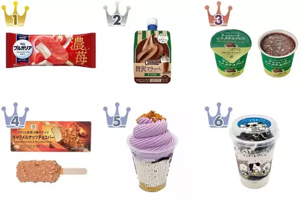 冬も食べたい！アイスのトレンド人気ランキング！