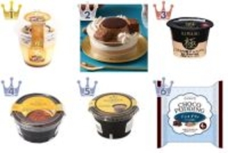 チョコレートプリンのトレンド人気ランキング！