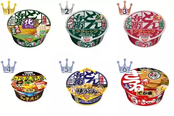 【2026年5月第1週】カップうどん・そばランキング1位はどん兵衛きつねうどん！新商品・急上昇続々まとめ
