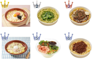 コンビニパスタのトレンド人気ランキング！