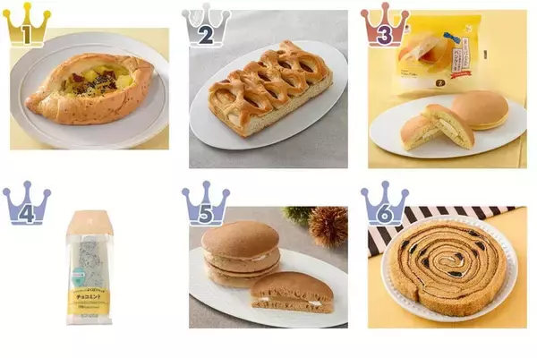 コンビニのパンのトレンド人気ランキング！