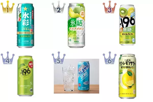 夏先取り♪チューハイのトレンド人気ランキング！
