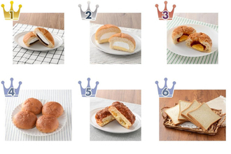 【2026年5月第1週】コンビニパンランキング1位はも～っちりホイップあんぱん！新商品・急上昇まとめ