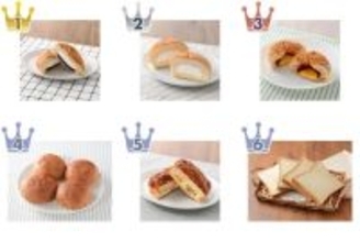 【2026年5月第1週】コンビニパンランキング1位はも～っちりホイップあんぱん！新商品・急上昇まとめ