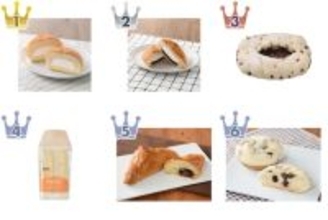 【2026年5月第3週】コンビニパンランキング1位はも～っちり食感クリームパン！新商品＆急上昇まとめ