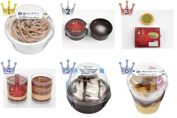 個性豊かなカップスイーツがたくさん ミニストップスイーツ の おすすめ 人気ランキング 22年2月21日 エキサイトニュース