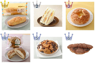 6月はファミマが占める！コンビニパンのおすすめTOP3！