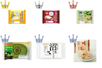 【2026年3月第4週】菓子パンランキング1位はPascoたっぷりホイップクリームパン！新商品12種が初登場