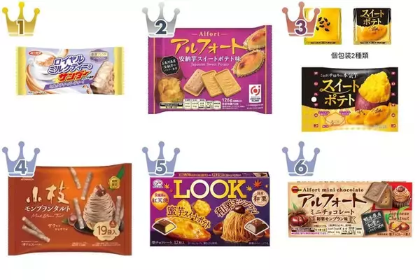 秋の味チラホラ…チョコレートのトレンド人気ランキング！