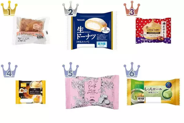 【2026年4月第2週】ケーキ・洋菓子ランキング1位はセブンの紅茶アップルパイ！新商品・急上昇まとめ