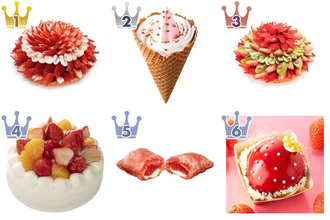 見た目も可愛いいちごスイーツが気になる♪『いちごスイーツ』のトレンド人気ランキング！