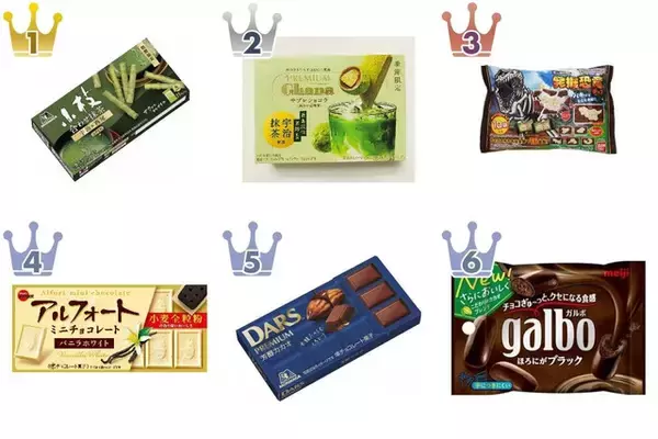【2026年5月第1週】チョコレートランキング1位は小枝 合わせ抹茶！抹茶フレーバー席巻＆新商品・急上昇まとめ