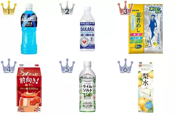 スポーツドリンクのトレンド人気ランキング！