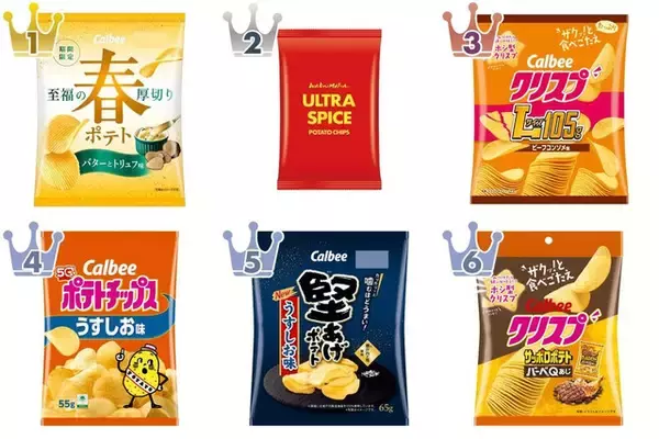 ポテトチップスのトレンド人気ランキング！