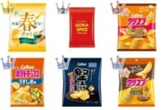 ポテトチップスのトレンド人気ランキング！