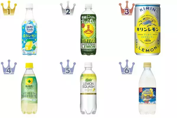 レモン味のソーダのおすすめTOP3！