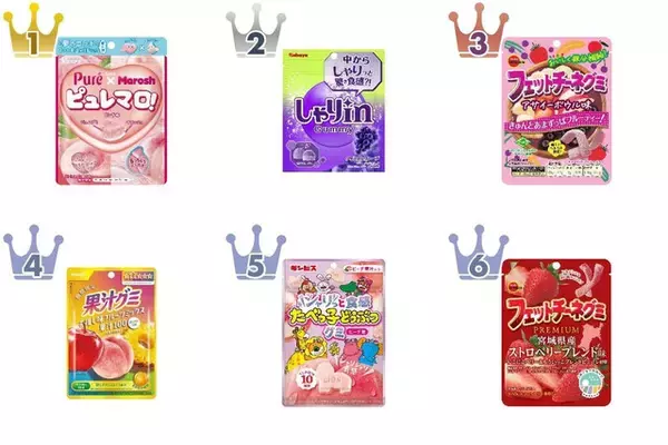 【2026年4月第3週】飴・キャラメルランキング1位はピュレマロ！ピーチ！新商品・久しぶりランクインも続々まとめ