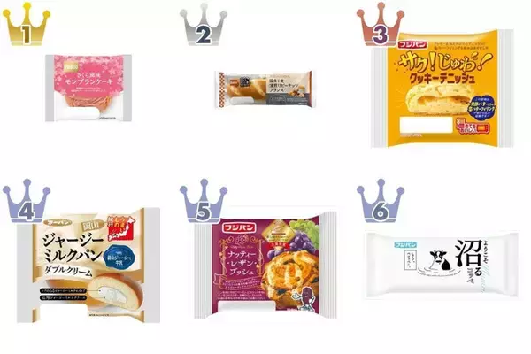 【2026年4月第3週】菓子パンランキング1位はPascoさくら風味モンブランケーキ！新商品・急上昇注目まとめ