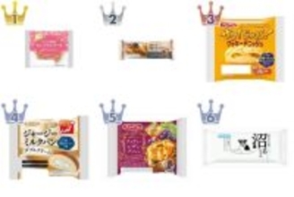 【2026年4月第3週】菓子パンランキング1位はPascoさくら風味モンブランケーキ！新商品・急上昇注目まとめ