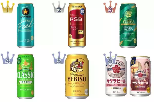 冬もビール！トレンド人気ランキング！