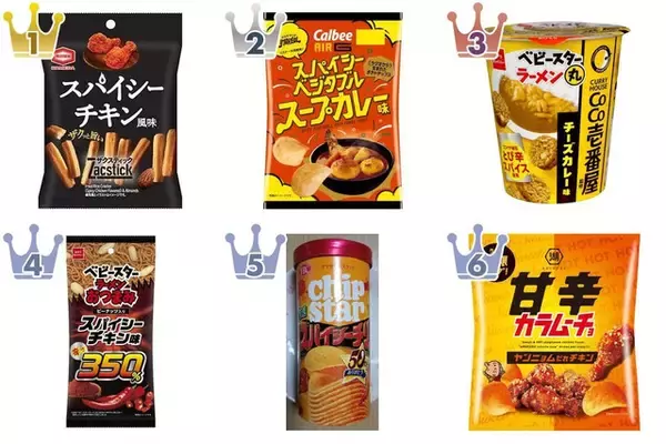 夏を感じる！スパイシーなスナックのトレンド人気ランキング！